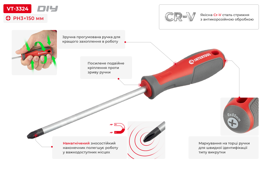Переваги моделі