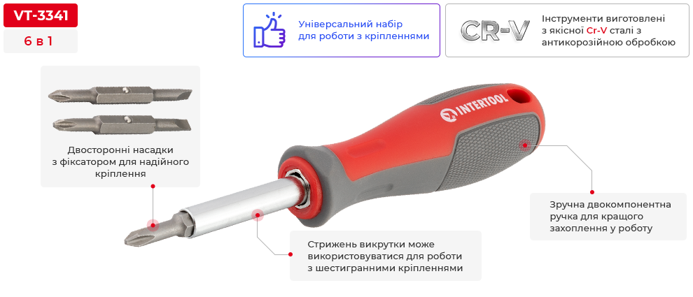 Переваги моделі