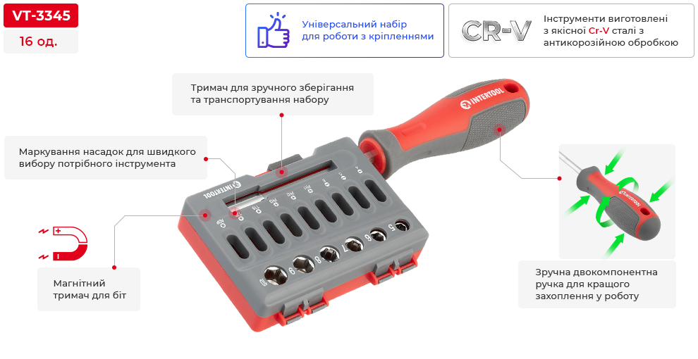 Переваги моделі