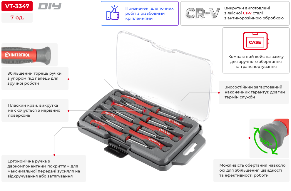 Переваги моделі