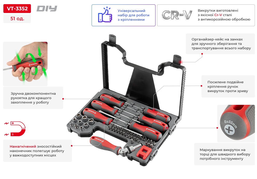 Переваги моделі