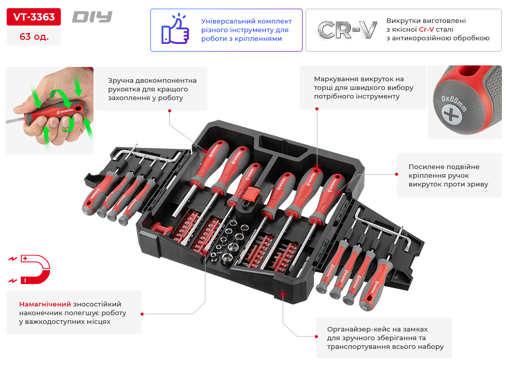 Переваги моделі