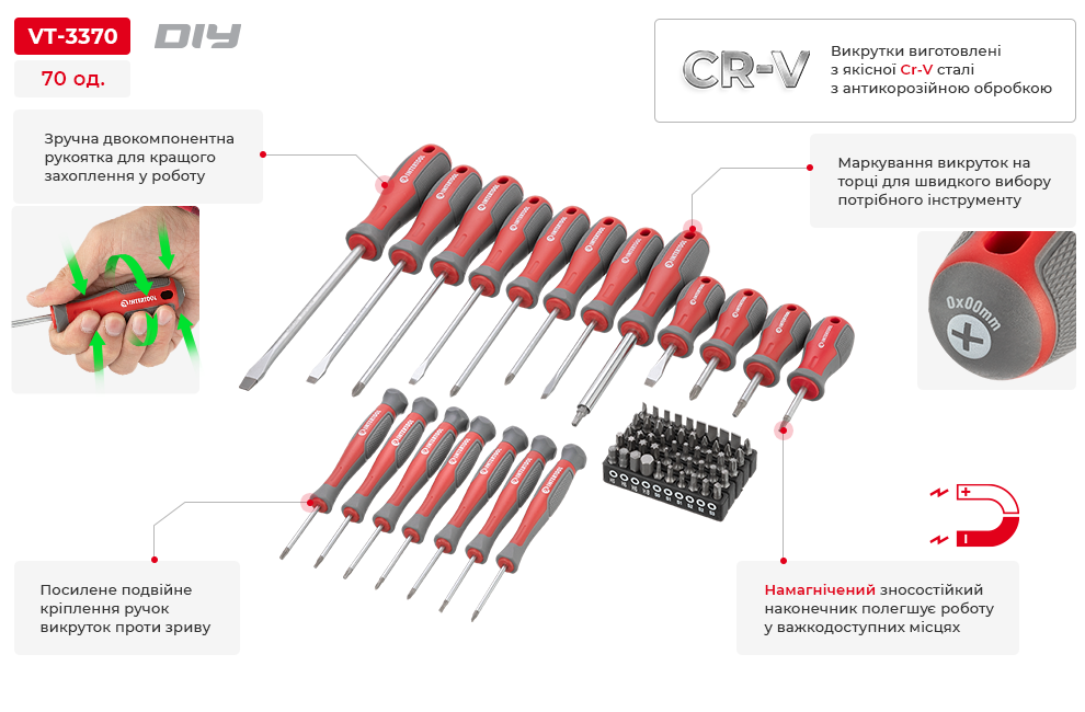 Переваги моделі