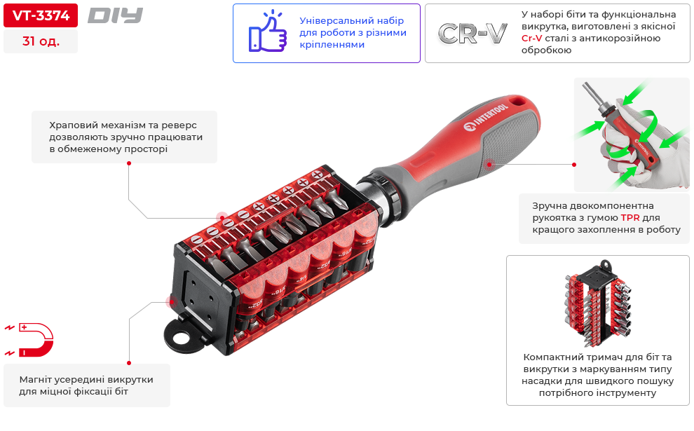Переваги моделі