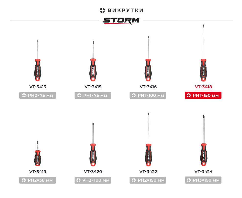 Лінійка викруток PH