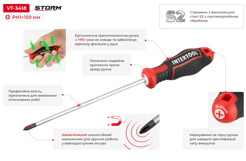 Переваги моделі