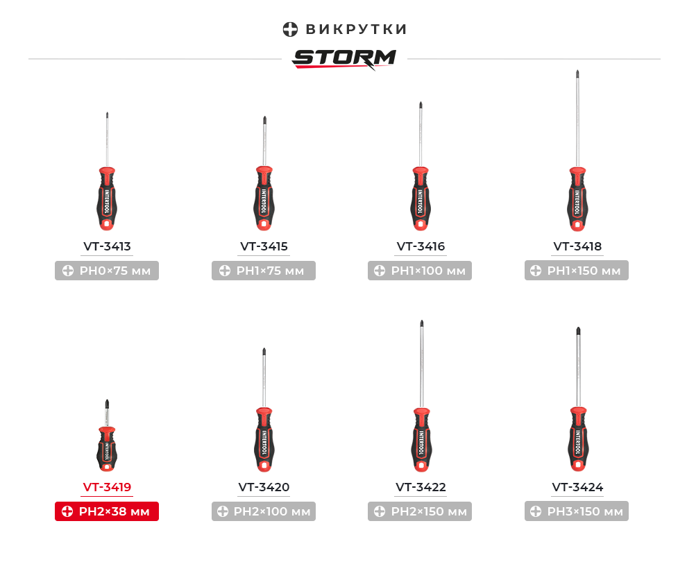 Лінійка викруток PH