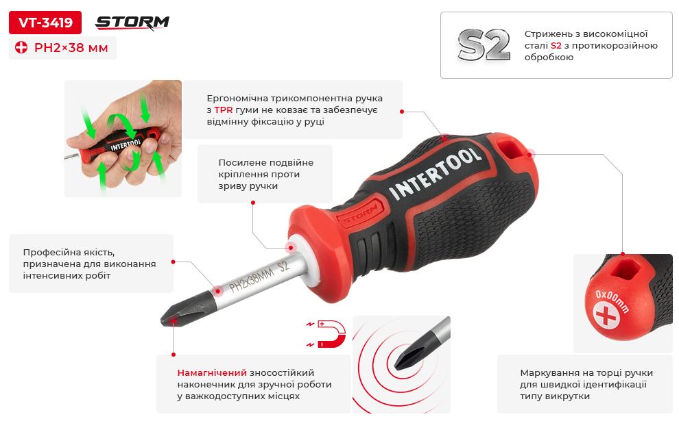 Переваги моделі