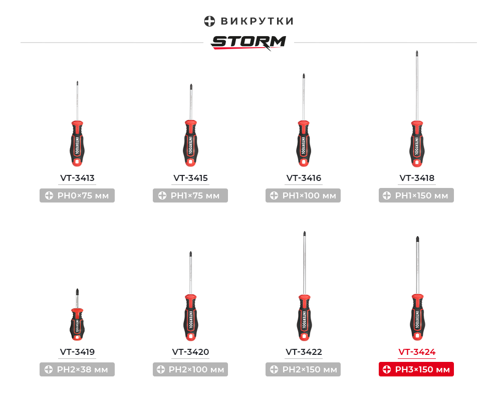 Лінійка викруток PH