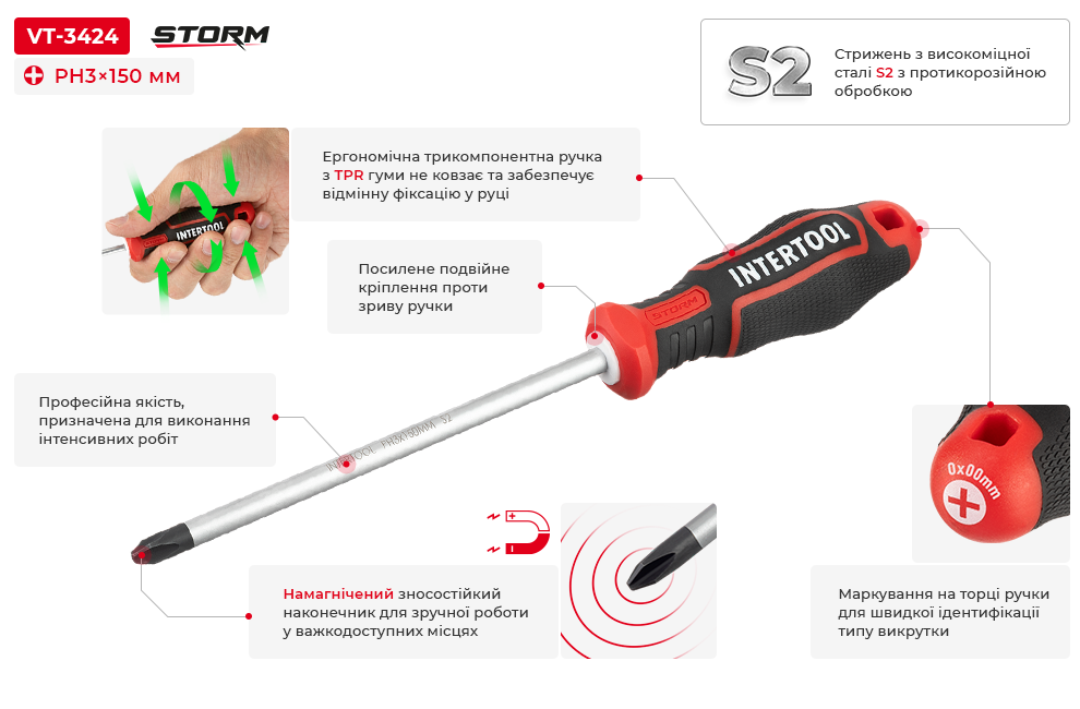 Переваги моделі
