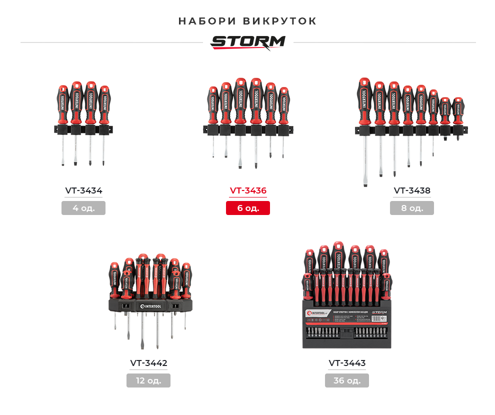 Лінійка наборів викруток DIY