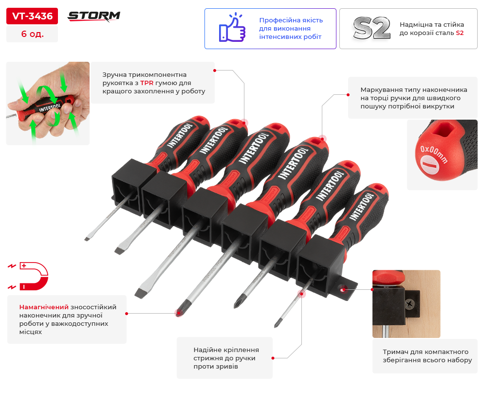 Переваги моделі