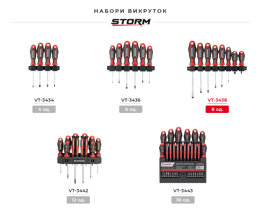 Лінійка наборів викруток STORM