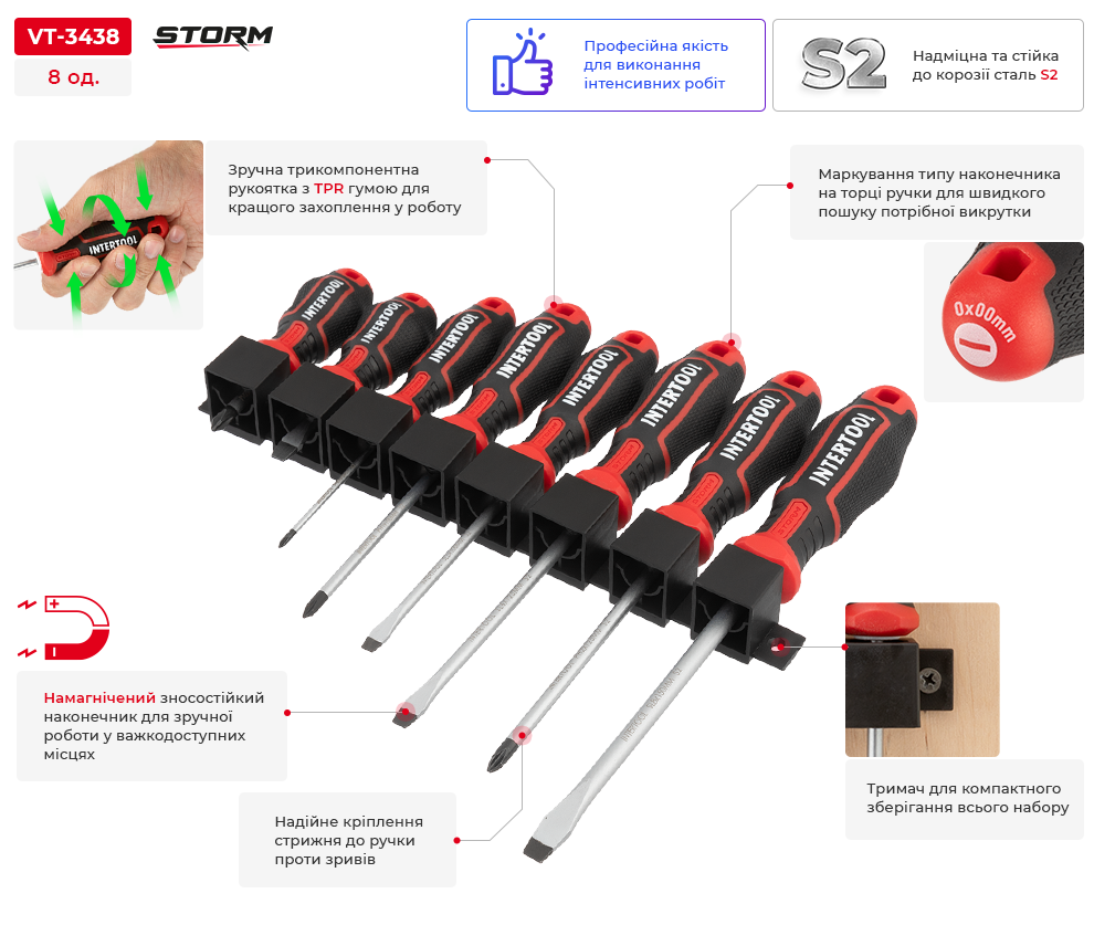 Переваги моделі