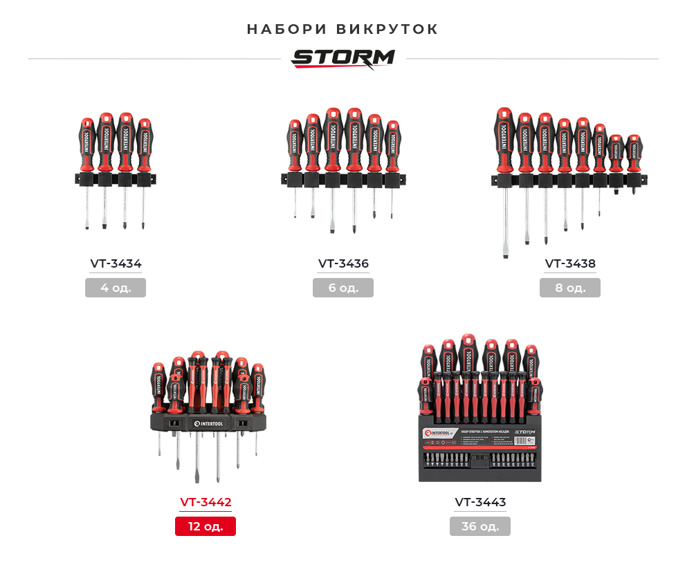 Лінійка наборів викруток STORM