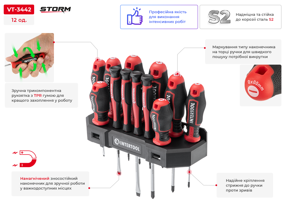 Переваги моделі