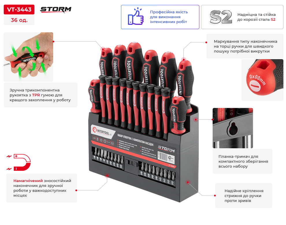 Переваги моделі