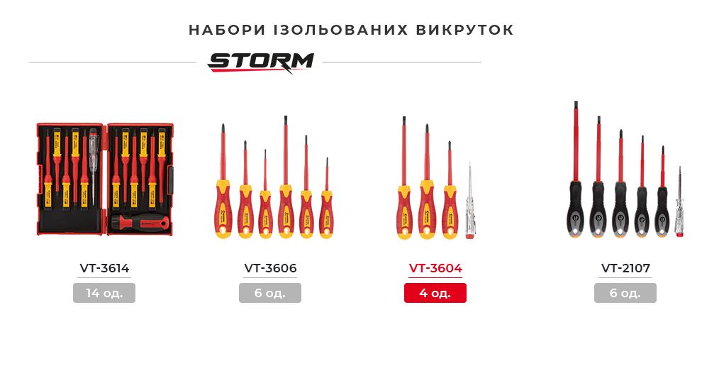 Лінійка наборів викруток ізольованих