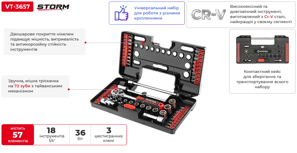 Переваги моделі