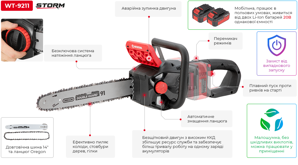 Переваги моделі