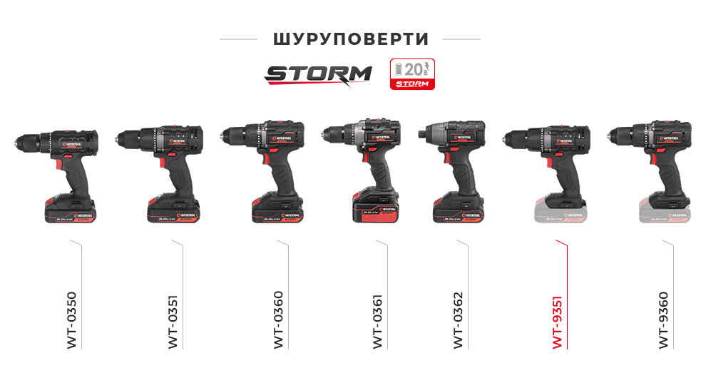 Лінійка шурупокрутів 20В STORM