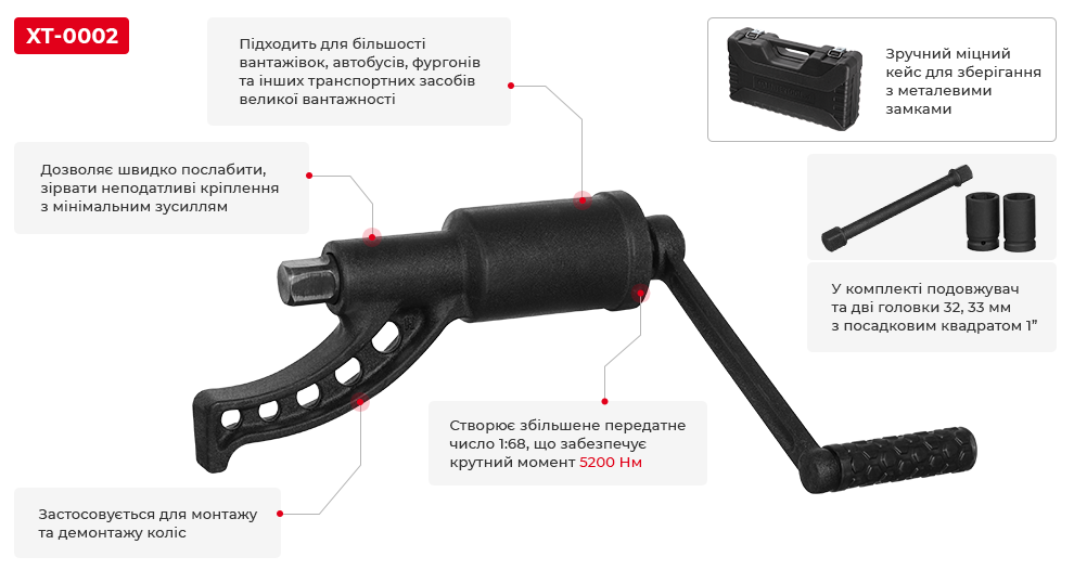 Переваги моделі