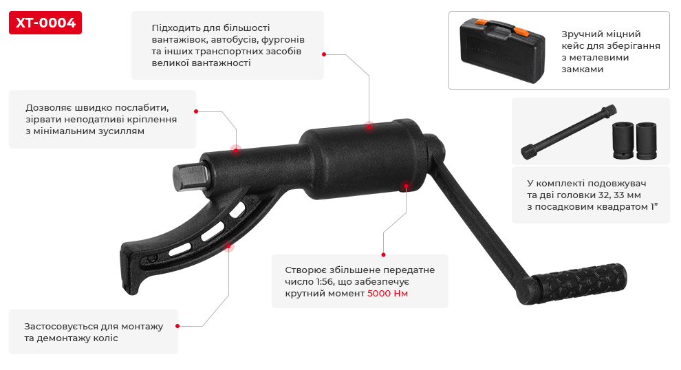 Переваги моделі