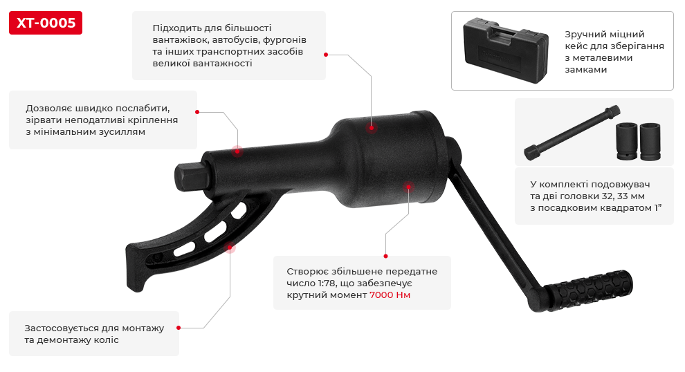 Переваги моделі