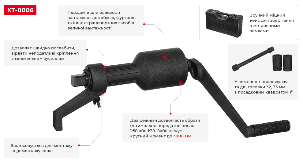 Переваги моделі