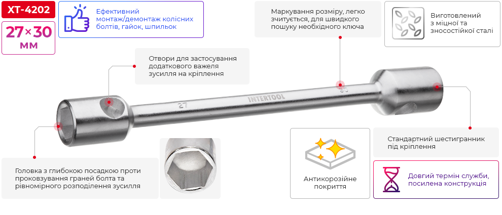 Переваги моделі