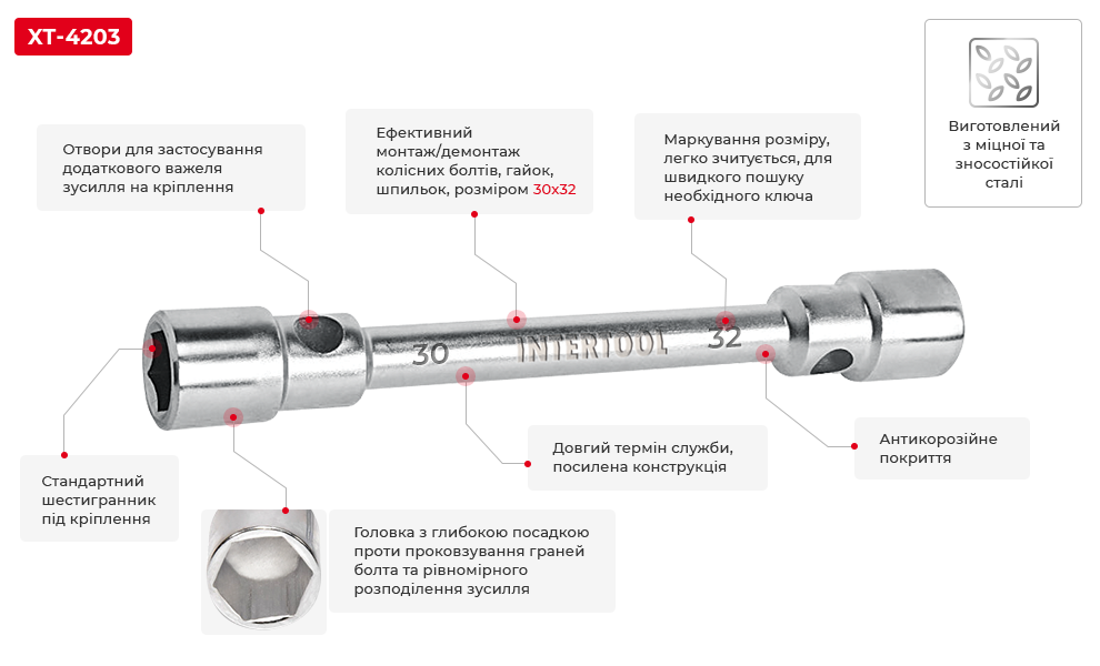 Переваги моделі