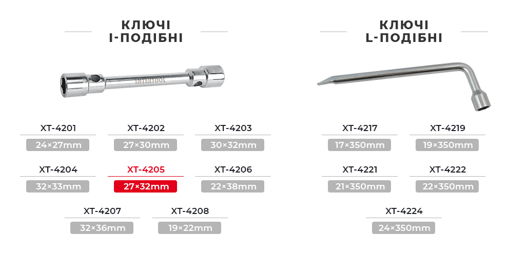 Лінійка I-подібних балонних ключів