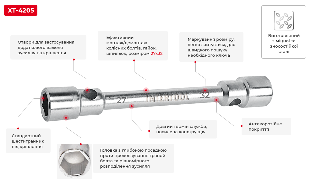 Переваги моделі