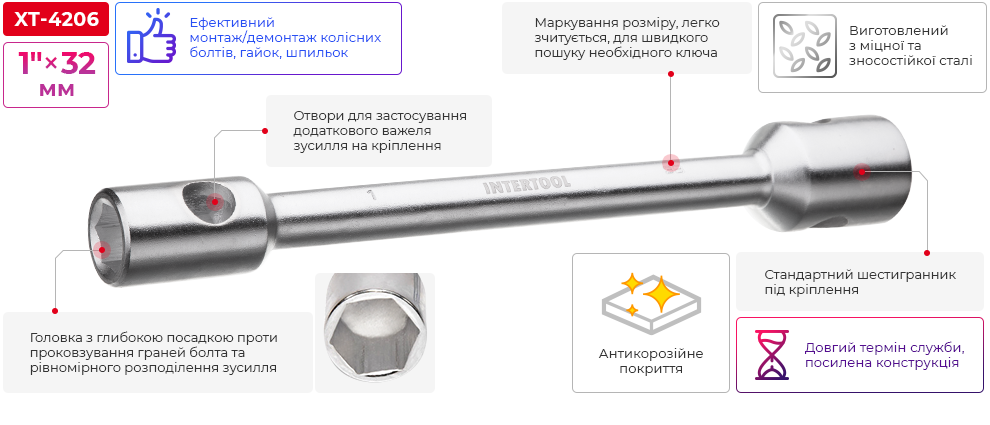 Переваги моделі