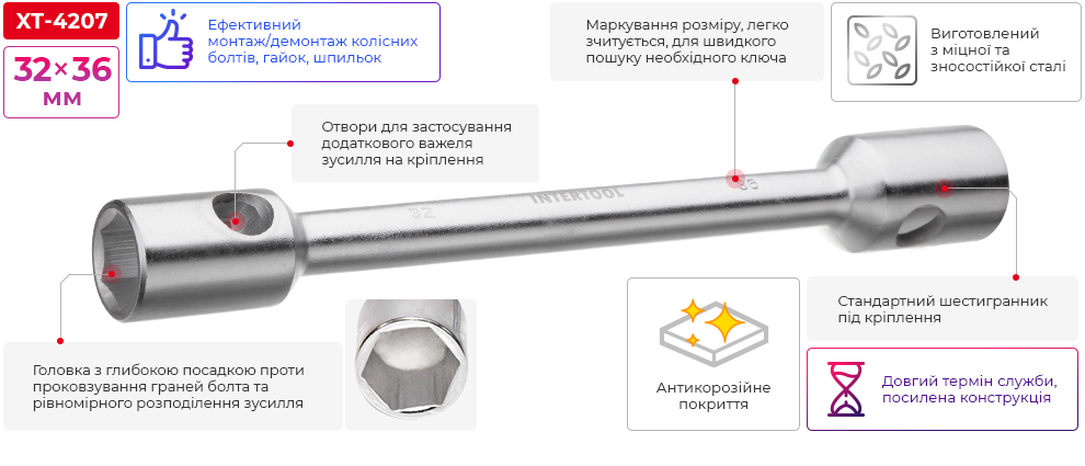Переваги моделі