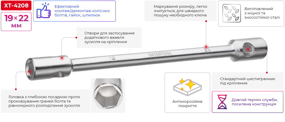 Переваги моделі