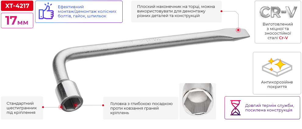 Переваги моделі