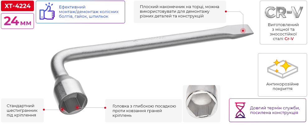 Переваги моделі