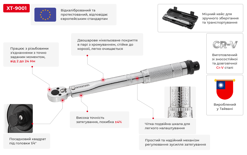 Переваги моделі