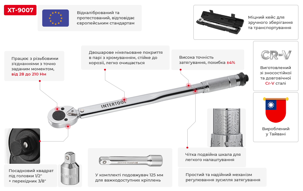 Переваги моделі