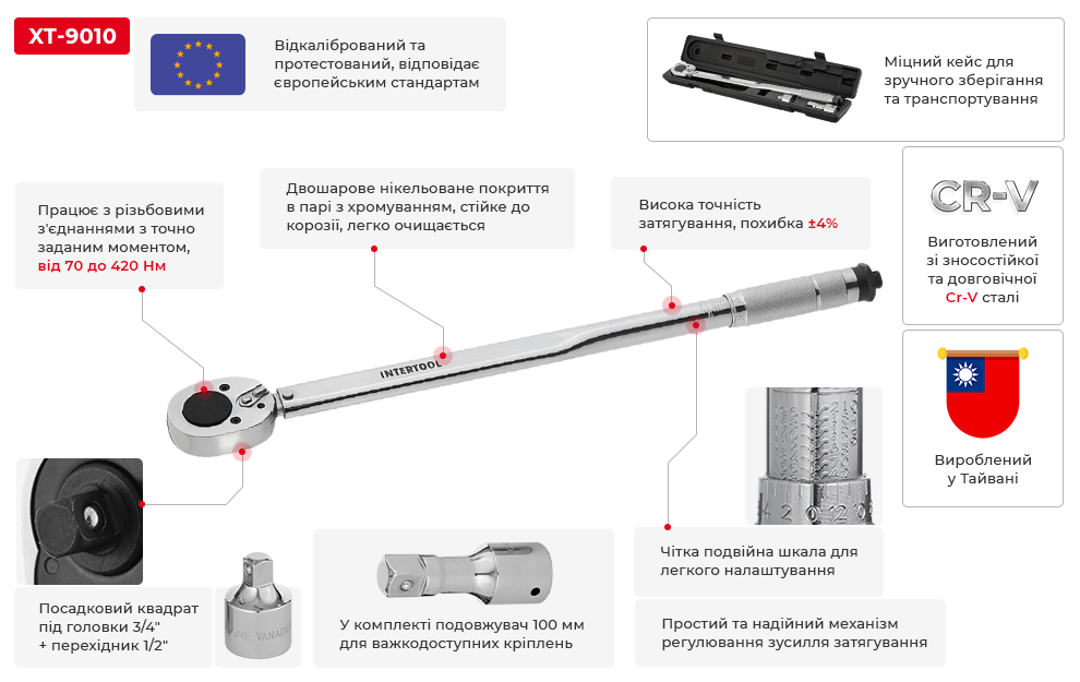 Переваги моделі