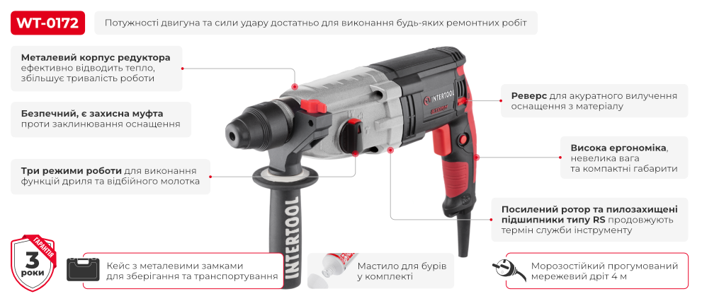 Переваги моделі