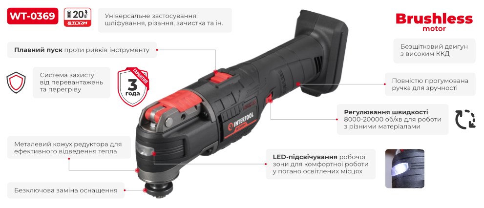 Переваги моделі