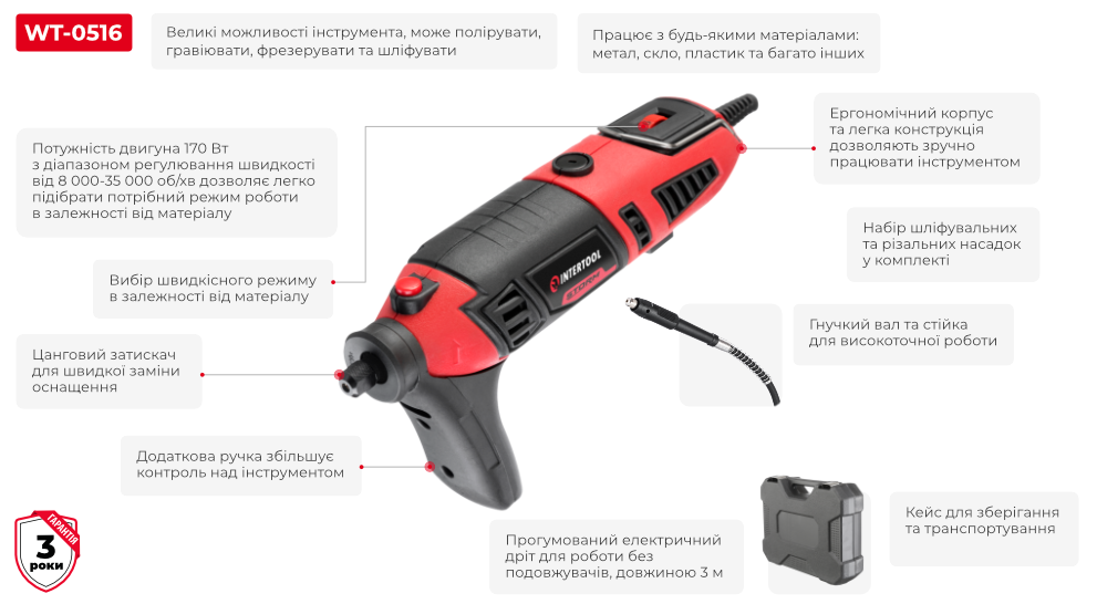 Переваги моделі