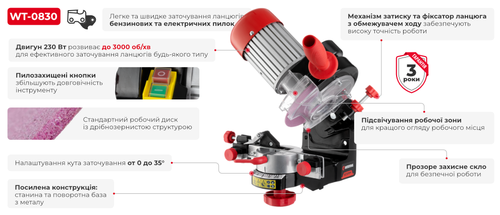 Переваги моделі