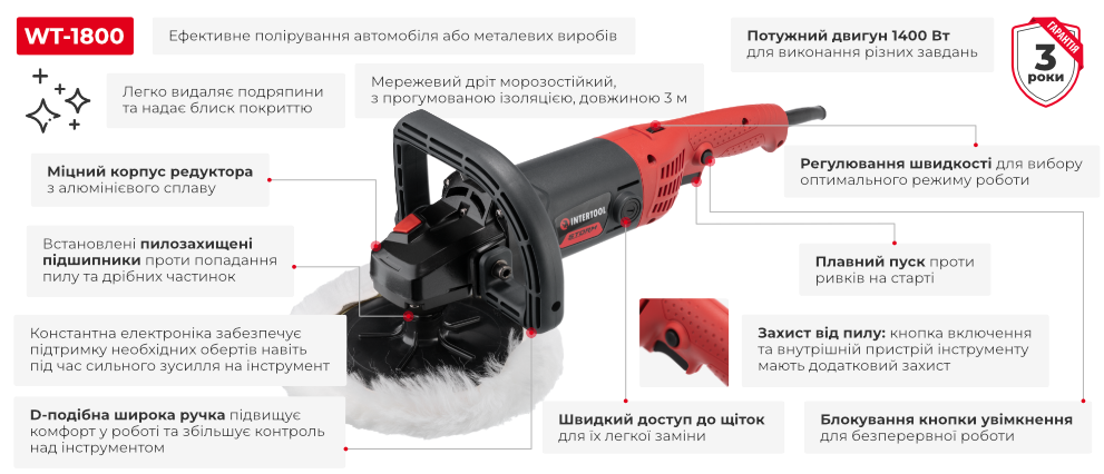 Преимущества модели