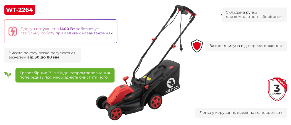 Переваги моделі