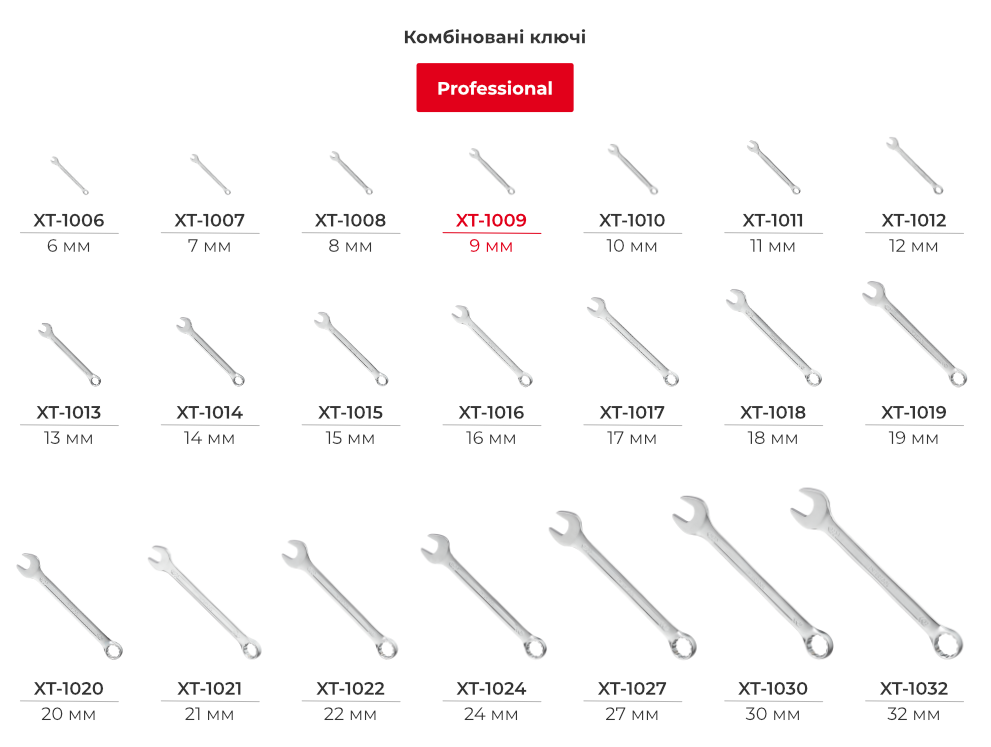 Лінійка комбінованих ключів