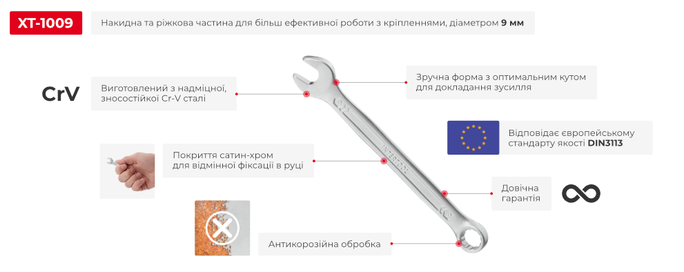 Переваги моделі