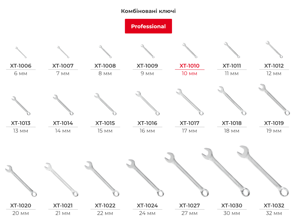 Лінійка комбінованих ключів